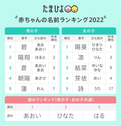 日本名 男|2024年 男の子赤ちゃんの名前ランキング100